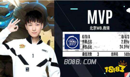 评估策略 评估策略